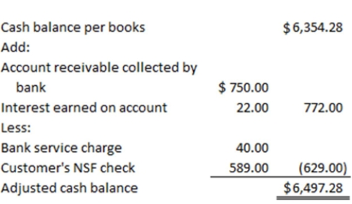 Balfour Company prepared the following information as part of its bank reconciliation as of October 31, 2014:    Required: Indicate how each of the transactions reflected in the bank reconciliation would affect Balfour's financial statements, using the model provided. Enter dollar amounts of increases and decreases. For each cash flow, indicate whether it is an operating (OA), investing (IA), or financing (FA) activity.  
