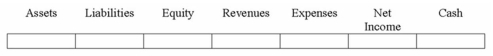 Indicate how each event affects the elements of financial statements. Use the following letters to record your answer in the box shown below each element. You do not need to enter amounts. Jenkins Co. performed services for customers on account.