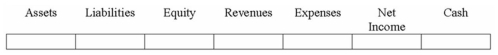 Indicate how each event affects the elements of financial statements. Use the following letters to record your answer in the box shown below each element. You do not need to enter amounts. Sparta Co. provided $1,600 of services for a customer who paid $1,000 cash immediately and promised to pay an additional $600 one month later.