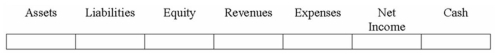 Indicate how each event affects the elements of financial statements. Use the following letters to record your answer in the box shown below each element. You do not need to enter amounts. At the end of the accounting period, Stewart Co. recognized accrued salaries.