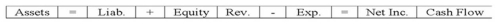<strong>Sandridge Company recorded salaries earned by employees but not yet paid. Which of the following represents the effect of this transaction on the financial statements? </strong> A) B) C) D)