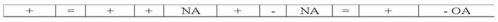 <strong>Sandridge Company recorded salaries earned by employees but not yet paid. Which of the following represents the effect of this transaction on the financial statements? </strong> A) B) C) D)