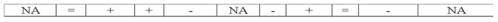 <strong>Sandridge Company recorded salaries earned by employees but not yet paid. Which of the following represents the effect of this transaction on the financial statements? </strong> A) B) C) D)