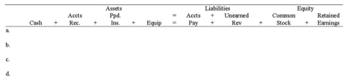Using the form below, record each of the following 2013 transactions for Morris Corporation: a) Nov. 1. Received cash from clients for services to be performed over the next six months, $6,000. b) Nov. 1. Paid $600 for a 12-month insurance policy. c) Dec. 31. Recorded expiration of two months of the insurance. d) Dec. 31. Earned $2,000 of the amount received from clients in November.  