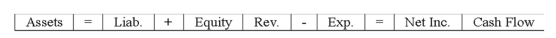 <strong>Which of the following could describe the effects of an asset exchange transaction on a company's financial statements? </strong> A) B) C) D)