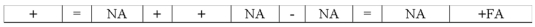 <strong>Which of the following could describe the effects of an asset exchange transaction on a company's financial statements? </strong> A) B) C) D)