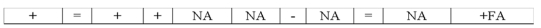 <strong>Which of the following could describe the effects of an asset exchange transaction on a company's financial statements? </strong> A) B) C) D)