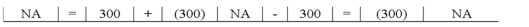  Jiminez Company paid a $300 cash dividend. Which of the following choices accurately reflects how this event affects the company's financial statements?  \begin{array} { | l | l | l | l | l | l | l | l | l | l | l |}  \hline \text { Assets } & = & \text { Liab. } & + & \text { Equity } & \text { Rev. } & - & \text { Exp. } & = & \text { Net Inc. } & \text { Cash Flow } \\ \hline \end{array}  A)    B)    C)    D)   \begin{array} { | l | l | l | l | l | l | l | l | l | l | l |}  \hline ( 300 )  & = & \text { NA } & + & ( 300 )  & \text { NA } & - & \text { NA } & = & \text { NA } & \text { (300)  OA } \\ \hline \end{array}