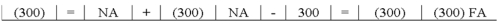  Jiminez Company paid a $300 cash dividend. Which of the following choices accurately reflects how this event affects the company's financial statements?  \begin{array} { | l | l | l | l | l | l | l | l | l | l | l |}  \hline \text { Assets } & = & \text { Liab. } & + & \text { Equity } & \text { Rev. } & - & \text { Exp. } & = & \text { Net Inc. } & \text { Cash Flow } \\ \hline \end{array}  A)    B)    C)    D)   \begin{array} { | l | l | l | l | l | l | l | l | l | l | l |}  \hline ( 300 )  & = & \text { NA } & + & ( 300 )  & \text { NA } & - & \text { NA } & = & \text { NA } & \text { (300)  OA } \\ \hline \end{array}