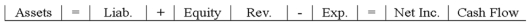  Tandem Company acquired $23,000 by issuing common stock. Which of the following choices accurately reflects how this event affects the company's financial statements?   A)    B)    C)   \begin{array} { | l | l | l | l | l | l | l | l | l | l | l | }  \hline 23,000 & = & 23,000 & + & \text { NA } & 23,000 & - & \text { NA } & = & \text { NA } & 23,000 \mathrm { FA } \\ \hline \end{array}  D)    