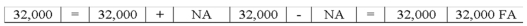 Treadwell Company borrowed $32,000 of cash from a local bank. Which of the following choices accurately reflects how this event affects the company's financial statements?   A)    B)    C)    D)   