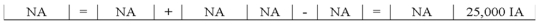  Burton Company sold land for $25,000 cash. The original cost of the land was $25,000. Select the answer that indicates how this event affects the company's financial statements.   A)    B)    C)    D)   \text { None of these. }