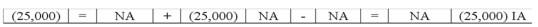  Burton Company sold land for $25,000 cash. The original cost of the land was $25,000. Select the answer that indicates how this event affects the company's financial statements.   A)    B)    C)    D)   \text { None of these. }