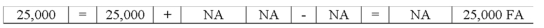  Burton Company sold land for $25,000 cash. The original cost of the land was $25,000. Select the answer that indicates how this event affects the company's financial statements.   A)    B)    C)    D)   \text { None of these. }