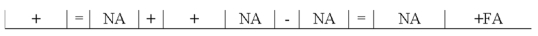  Vantage Corporation invested $800 cash in Tandem Company stock. Which of the following describes the effects of this transaction on Vantage Corporation's books?  \begin{array} { | l | l | l | l | l | l | l }  \hline \text { Assets } = & \text { Liab. } + & \text { Equity } & \text { Rev. } - & \text { Exp. } = & \text { Net Inc. } & \text { Cash Flow } \\ \hline \end{array}  A)   \begin{array} { | l | l | l | l | l | l | l | l|l|l|l|}  - & = & + &+& \mathrm { NA } & \mathrm { NA }& - & - & =  & - & - IA \\ \hline \end{array}  B)    C)    D)   \begin{array} { | l | l | l | l | l | l | l | l | l | l | l | }  \hline \text { NA } & = & \text { NA } & + & \text { NA } & \text { NA } & - & \text { NA } & = & \text { NA } & \text {-IA } \\ \hline \end{array}