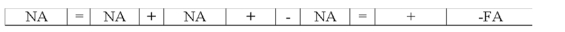  Vantage Corporation invested $800 cash in Tandem Company stock. Which of the following describes the effects of this transaction on Vantage Corporation's books?  \begin{array} { | l | l | l | l | l | l | l }  \hline \text { Assets } = & \text { Liab. } + & \text { Equity } & \text { Rev. } - & \text { Exp. } = & \text { Net Inc. } & \text { Cash Flow } \\ \hline \end{array}  A)   \begin{array} { | l | l | l | l | l | l | l | l|l|l|l|}  - & = & + &+& \mathrm { NA } & \mathrm { NA }& - & - & =  & - & - IA \\ \hline \end{array}  B)    C)    D)   \begin{array} { | l | l | l | l | l | l | l | l | l | l | l | }  \hline \text { NA } & = & \text { NA } & + & \text { NA } & \text { NA } & - & \text { NA } & = & \text { NA } & \text {-IA } \\ \hline \end{array}
