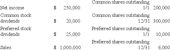 <strong>The Abel Company provided the following information from its financial records: What is the amount of the company's earnings per share?</strong> A) $0.82 B) $1.00 C) $0.90 D) $0.75