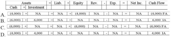 <strong>Kellogg, Inc. purchased 200 shares of its own $20 par value stock for $30 cash per share. Which of the following answers reflects how this purchase of treasury stock would affect Kellogg's financial statements? </strong> A) Choice A B) Choice B C) Choice C D) Choice D