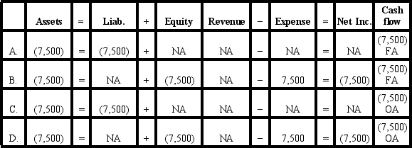 Marvin Company issues $125,000 of bonds at face value on January 1. The bonds carry a 6% annual stated rate of interest. Interest is payable in cash on December 31 of each year. Which of the following reflects the financial statement effects of the first interest payment?   A)  Choice A B)  Choice B C)  Choice C D)  Choice D