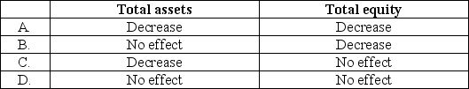 Jasper Company accepted a check from Harp Company as payment for services rendered. Jasper's bank statement revealed that the Harp check was an NSF check. What effect will the entry to record the NSF check have on the accounting equation of Jasper Company?   A)  Option A B)  Option B C)  Option C D)  Option D