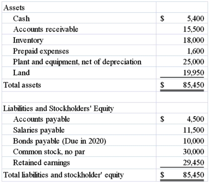 Alpha Company provided the following balance sheet for Year 2: What is the company's plant assets to long-term liabilities ratio?   A) 2.5 B) 4.5 Note that I changed correct answer C) 1.7 D) None of these answers is correct.