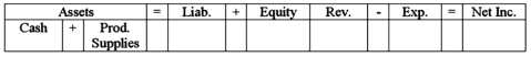  Orlando Company paid $100 cash to purchase production supplies. How does this transaction affect the financial statements?   A)   \begin{array}{|l|l|l|l|l|l|l|l|l|l|l|l|} \hline(100)  & + & \text { NA } & = & \text { NA } & + & (100)  & \text { NA } & - & 100 & = & (100)  \\ \hline \end{array}  B)   \begin{array}{|l|l|l|l|l|l|l|l|l|l|l|l|} \hline \text { NA } & + & 100 & = & 100 & + & \text { NA } & \text { NA } & - & \text { NA } & = & \text { NA } \\ \hline \end{array}  C)   \begin{array}{|l|l|l|l|l|l|l|l|l|l|l|l|} \hline(100)  & + & 100 & = & \text { NA } & + & \text { NA } & \text { NA } & - & \text { NA } & = & \text { NA } \\ \hline \end{array}  D)   \begin{array}{|l|l|l|l|l|l|l|l|l|l|l|l|} \hline(100)  & + & \text { NA } & = & (100)  & + & \text { NA } & \text { NA } & - & \text { NA } & = & \text { NA } \\ \hline \end{array}
