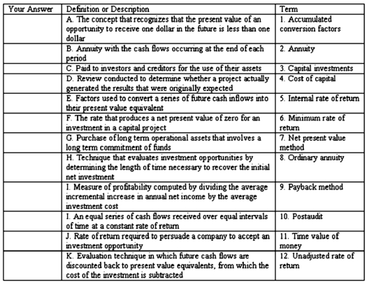 Select the term from the list provided that best matches each of the following definitions or descriptions. Put the number of the term in the answer column.  
