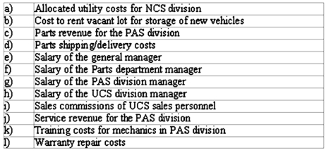 Car City is divided into three divisions: new car sales (NCS), used car sales (UCS), and parts and service (PAS). Each division is supervised by a division manager. The three division managers report to the general manager. Each division is subdivided into different departments managed by a department manager. For example, the PAS division has a parts department manager and a service department manager and NCS has a department manager for auto sales and a department manager for truck sales. The following items were contained in the company's most recent responsibility report: Required: Identify the items that are likely considered to be controllable by the Parts and Service division.  