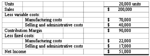 The following static budget is provided: What will budgeted net income equal if 21,000 units are produced and sold? (Do not round intermediate calculations.)    A) $53,550 B) $55,500 C) $94,500 D) $210,000