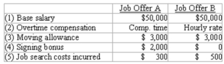 Ann is trying to decide which one of two job offers she will accept. Several items are presented below: Select the items that are irrelevant to Ann's decision.   A) (1) , (2) , (3) , (4) , (5)  B) (2) , (3) , (4)  C) (1) , (3) , (5)  D) (2) , (4) 