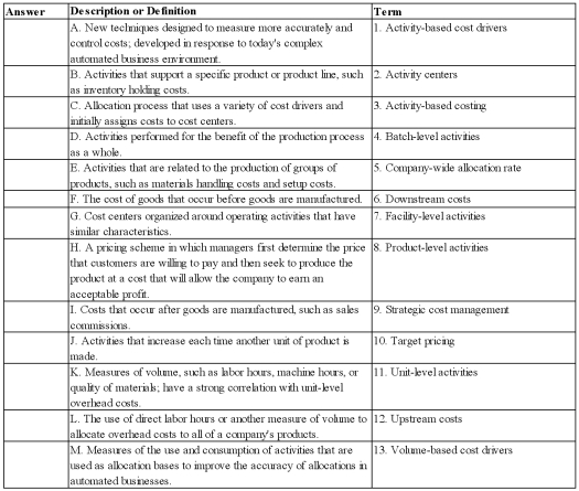 Select from the list provided the term that best matches each of the following descriptions.  
