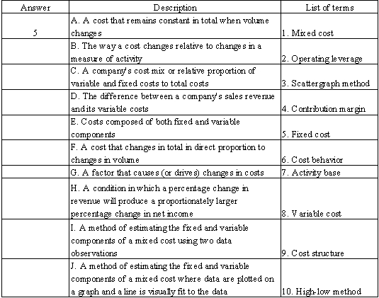 Select the term from the list provided that best matches each of the following descriptions. The first is done for you.  