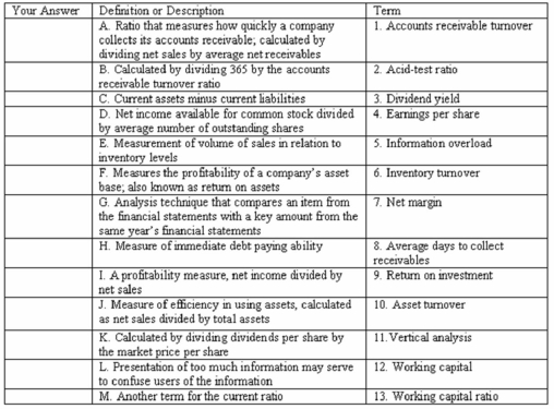 Select the term from the list provided that bests matches each of the following descriptions or definitions:  