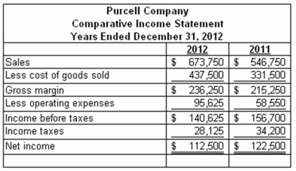 Comparative income statements for Purcell Company are provided below:   Required: Perform a horizontal analysis of Purcell Company's income statement by computing horizontal percentages for each item.
