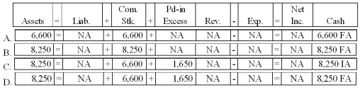 On January 12, 2013, Grove Park Corporation issued 550 shares of $12 par-value common stock for $15 per share. The number of shares authorized is 5,000, and the number of shares outstanding prior to this transaction is 1,200. Which of the following answers describes the effect of the January 12, 2013 transaction?   A) Option A B) Option B C) Option C D) Option D