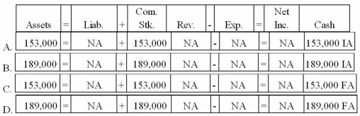 On February 2, 2013, the Metro Art Supply Corporation issued 9,000 shares of no-par stock for $17 per share. Within two hours of the issue, the stock's price jumped on the UMSL stock exchange to $21 per share. Which of the following answers describes the effect of the February 2, 2013 transaction?   A) Option A B) Option B C) Option C D) Option D
