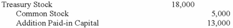 Lenworth Company purchased 1,000 shares of its own $5 par value common stock when the market price of the stock was $18 per share. Select the journal entry that correctly records Lenworth's purchase of treasury stock. A) B) C) D)