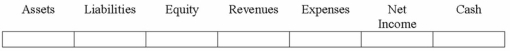 Monroe Co. declared and distributed a stock dividend.  