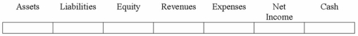 Santino Co. declared a cash dividend but has not yet paid the money to the shareholders.  