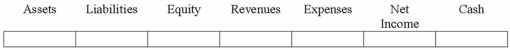 The stock of Big Oil Co. was trading at $12 per share on March 27 when the company announced that it had recently discovered a large oil reserve. The stock price immediately went up to $18 per share. The company had 10,000,000 shares outstanding. Indicate the effects of this discovery on Big's financial statements.  