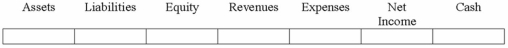 Gravely Co. declared a 2-for-1 stock split. Before that announcement, Gravely had 20,000 shares of outstanding common stock.  