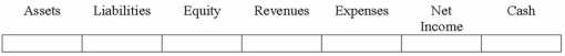 Seattle Co. paid a $200,000 cash dividend to its shareholders on July 5, 2013, which was 2 months after Seattle declared the dividend.  