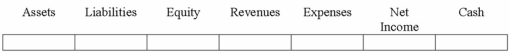 White Company reissued 100 shares of treasury stock. The treasury stock had been purchased by White at $28 per share. The shares were reissued at a price of $30 per share.  