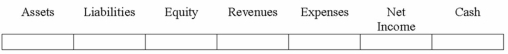 Zirkle Company appropriated $15,000,000 of retained earnings for the purpose of building a new office building.
