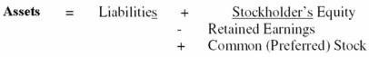 Show the effect of a stock dividend on the accounting equation.  