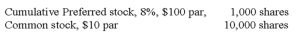 Schultz Corp. has the following number of shares of stock outstanding:   Schultz will distribute $42,000 to the two classes of stockholders this year. Not counting the current year, the preferred stock dividends are one year in arrears. Indicate whether each of the following statements is true or false. _____ a) Preferred stockholders will receive $16,000 of cash dividends in the current year. _____ b) After all required preferred dividends are paid, preferred and common stockholders will share the remaining dividend. _____ c) Common stockholders will receive $34,000 of cash dividend in the current year. _____ d) The amount of common dividends per share that stockholders will receive in the current year is $2.60. _____ e) The amount of dividends in arrears is zero after the $42,000 of dividends have been paid.