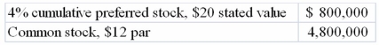 Garrison Corporation has the following stock outstanding:   In 2013, Garrison paid $300,000 in dividends. No dividends were paid in 2011 or 2012. Required: a) Compute the total amount of dividends that was paid to each class of stock in 2013. b) Compute the amount of dividends per share for each class of stock