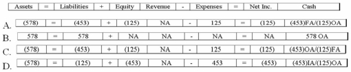 Which of the following shows the effect of the December 31, 2013 payment? (Figures rounded to nearest dollar)    A) Option A B) Option B C) Option C D) Option D