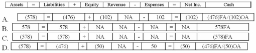 Which of the following correctly shows the effects of the December 31, 2014 payment?   A) Option A B) Option B C) Option C D) Option D