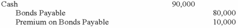 <strong>Burton Company issued bonds with a face value of $100,000 on January 1, 2013 at 90. Which of the following journal entries would be required to record the bond issue?</strong> A) B) C) D)